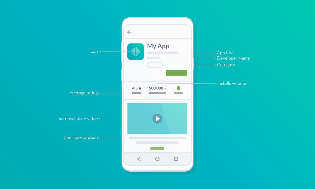 Your App profile in Google Play listing