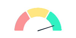 Gauge highlighting ultra-fast loading thanks to performance optimization.