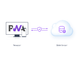 Illustration showing a secure connection between a browser and a server via HTTPS.