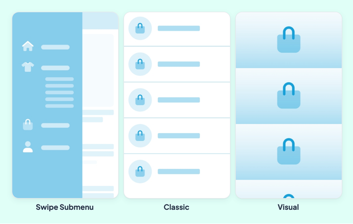 Three mockups side by side, one per layout: Swipe Submenu puts the collections in a submenu of a side navigation; Classic lines them up in rows, each with its round thumbnail and its title; Visual stacks large images across the full width.