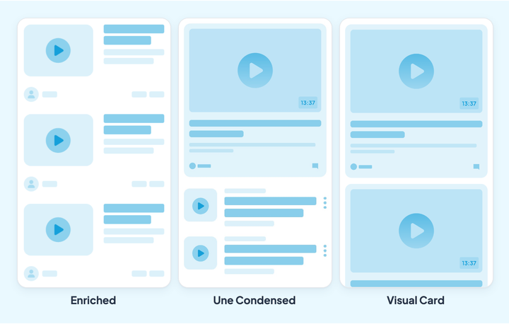 Three video layout mockups, with their names: Enriched, a list where the thumbnail sits to the left of the title; Une Condensed, which sets the first video apart, large, above the next ones; Visual Card, where each video takes its own card.